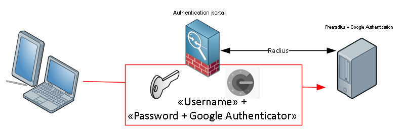 how to use globalprotect